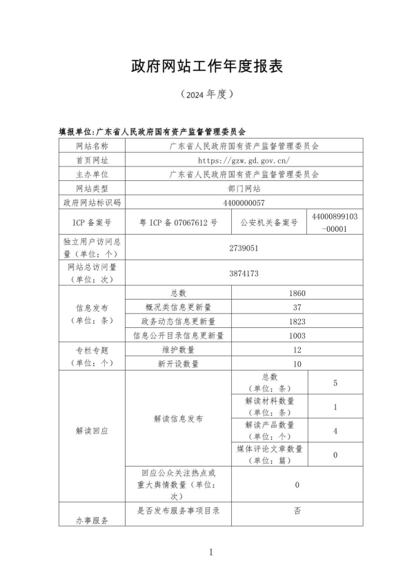 2024年度政府网站工作年度报表（正妹av
）_1.JPG