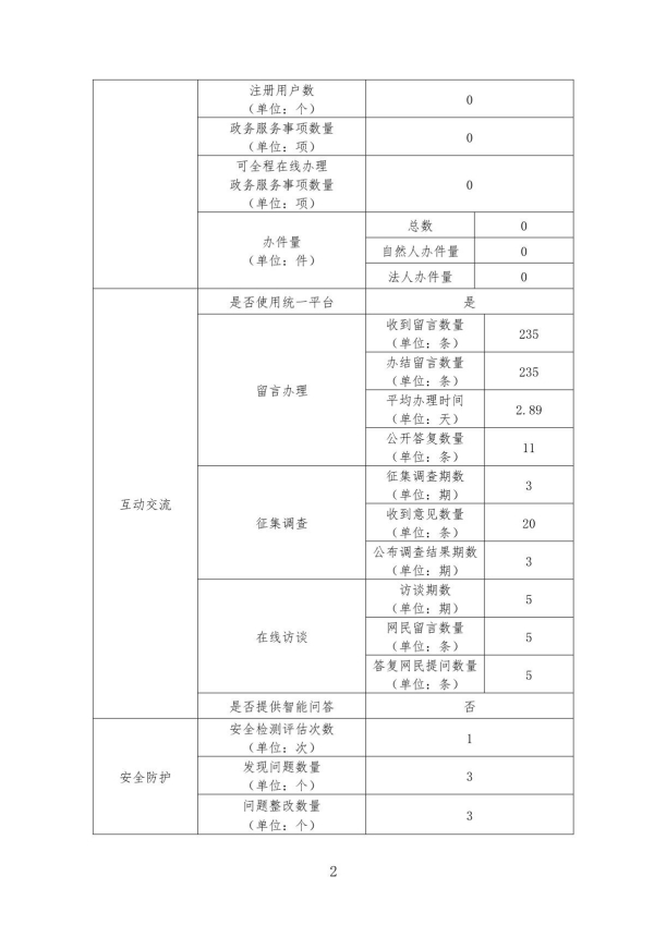 2024年度政府网站工作年度报表（正妹av
）_2.JPG