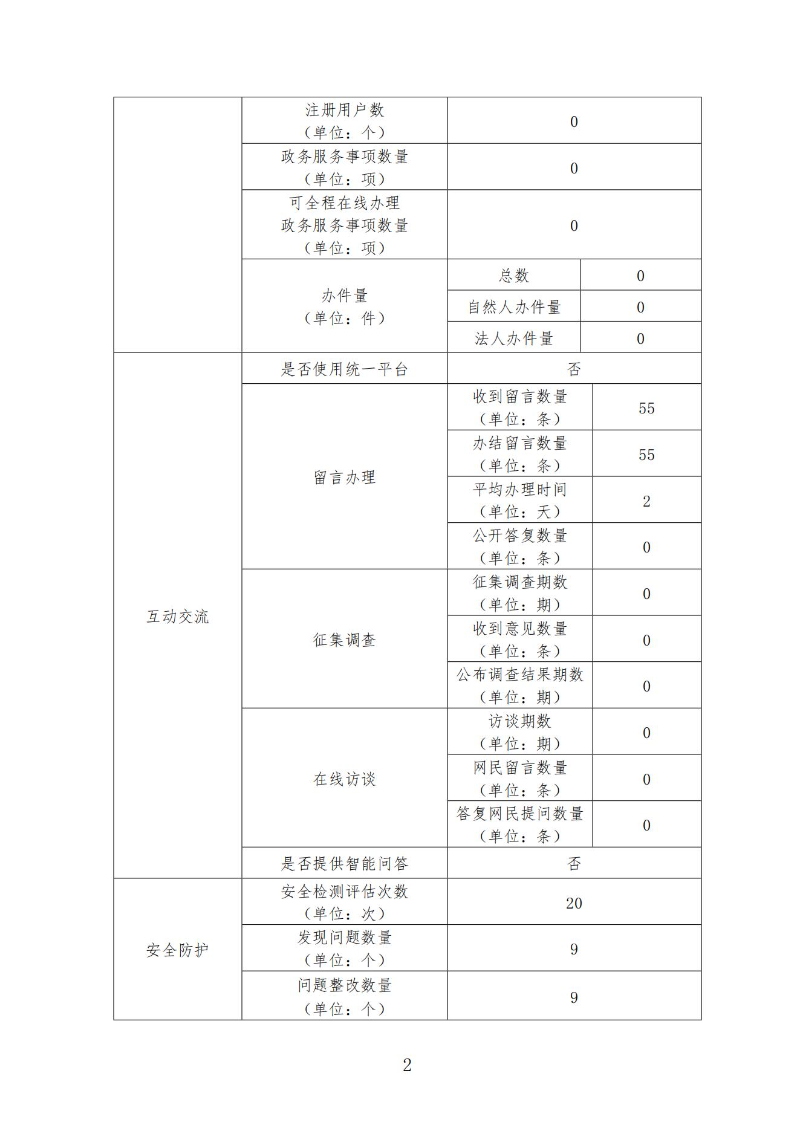 已编辑图片